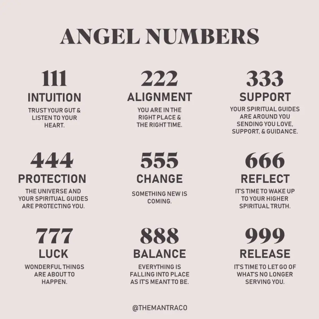 Overview Of Numerology