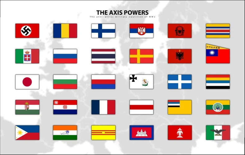 The Axis Flags