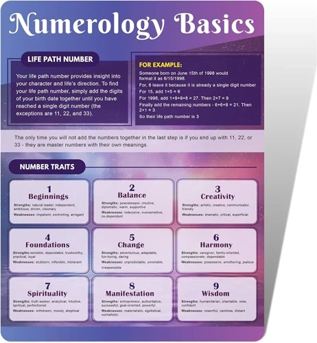 The Basics Of Numerology
