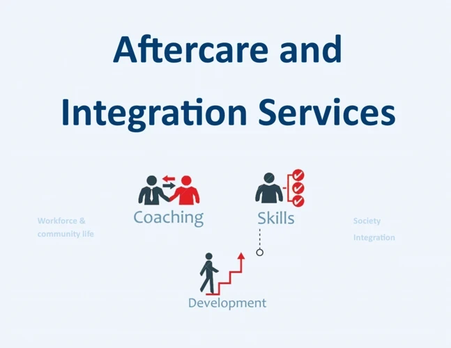 Aftercare And Integration