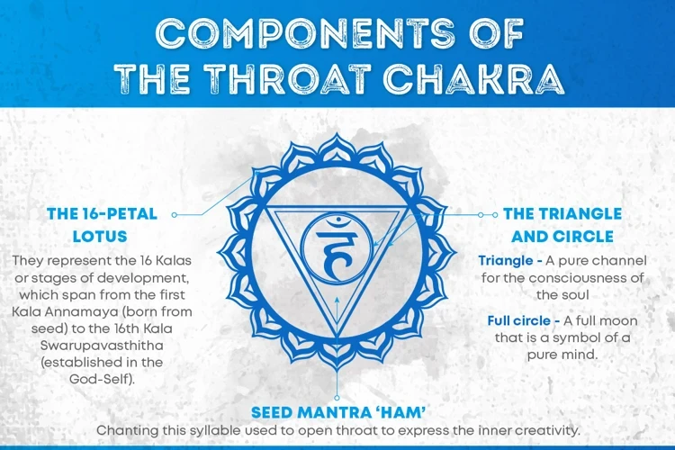Understanding The Throat Chakra