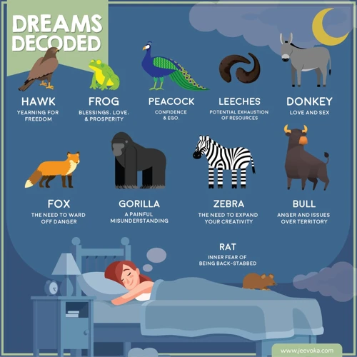 1. The Significance Of Animals In Dreams