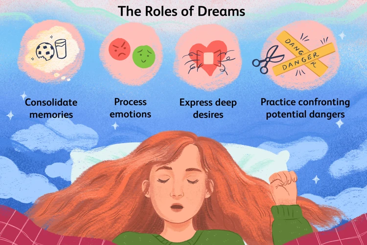 4. Analyzing Emotions And Sensations In Dreams Of 2