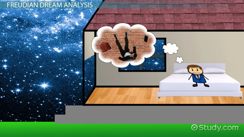 Analyzing Dream Scenarios