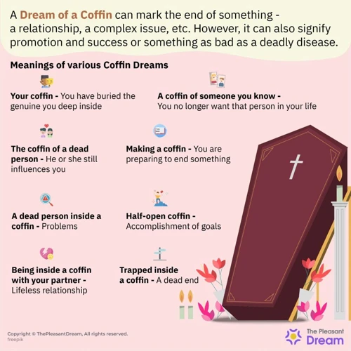 Common Coffin Dream Scenarios