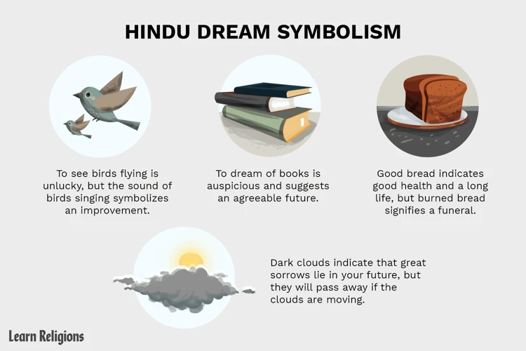 Common Dream Associated Symbols