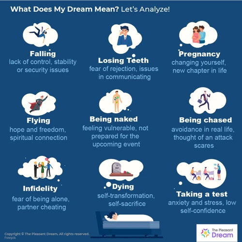 Common Dream Scenarios And Interpretations