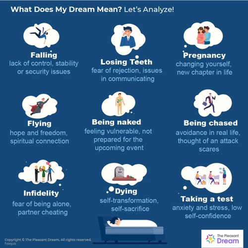 Common Dream Scenarios And Meanings