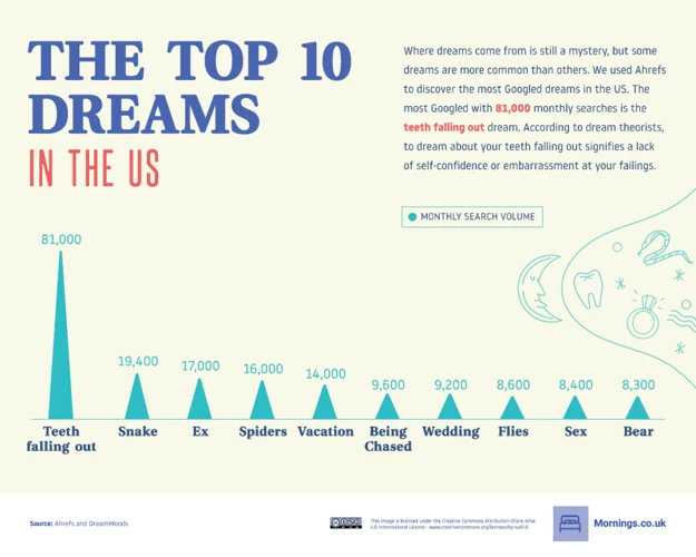 Common Dream Scenarios Involving Soda