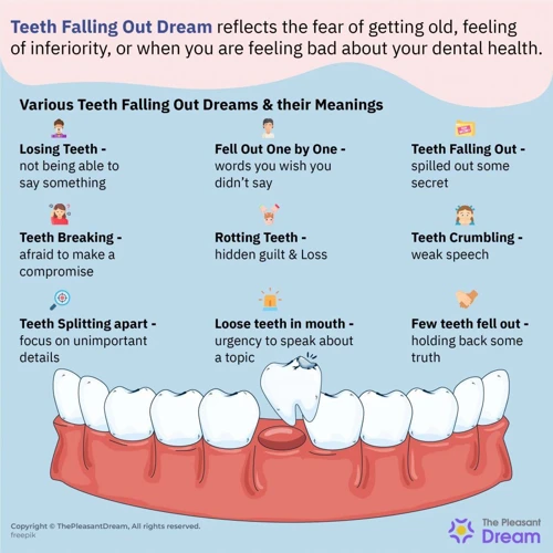 Common Dream Scenarios With Missing Teeth