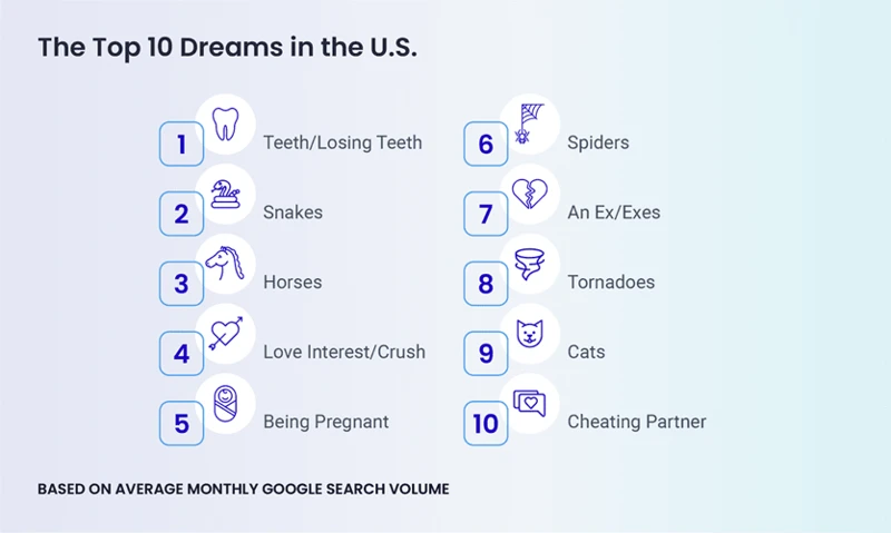 Common Dream Symbols Associated With Cheating