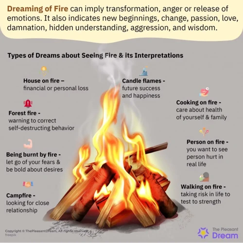 Common House Fire Dream Scenarios