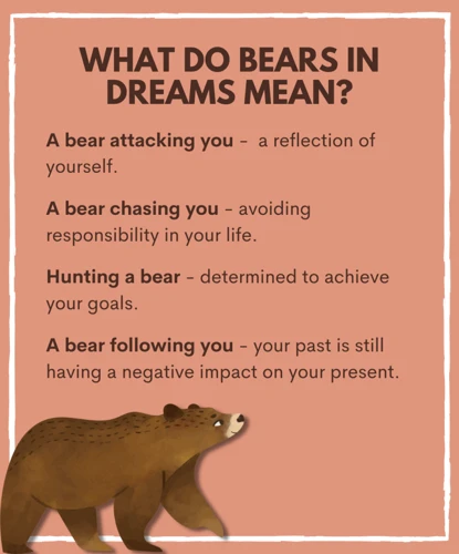 Common Interpretations Of Bear Chasing Dreams