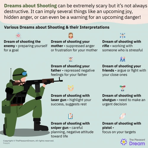 Common Interpretations Of Being Shot In The Head In Dreams