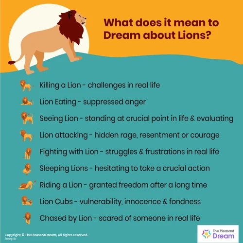 Common Lion Dream Scenarios