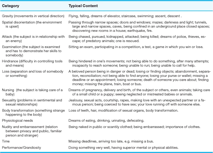 Common Scenarios And Meanings