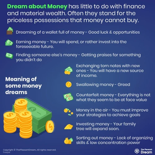 Common Scenarios In Dreams About Giving Money