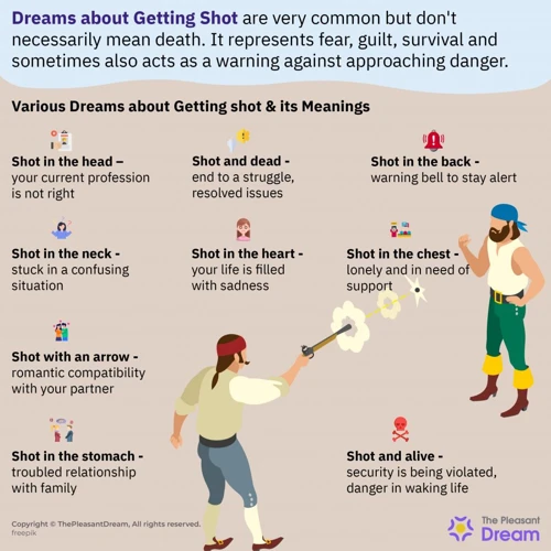 Common Scenarios In Shootout Dreams