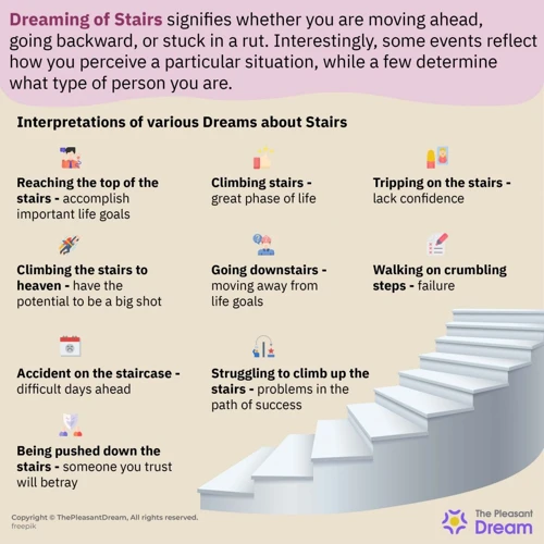 Common Variations Of Stairs In Dreams