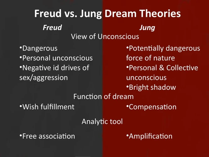 Comparing Jungian Dream Analysis With Other Approaches