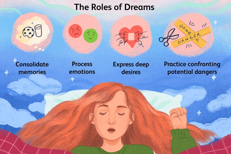 Different Types Of Dream Scenarios