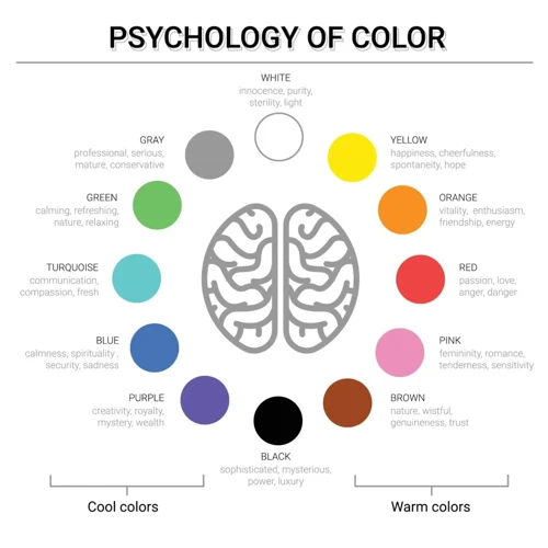 Distinguishing Factors: Colors And Context