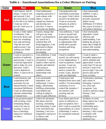 Emotional Associations