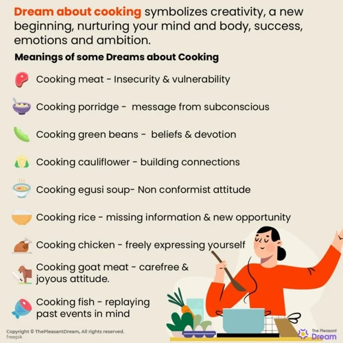 Exploring Various Cooking Scenarios In Dreams