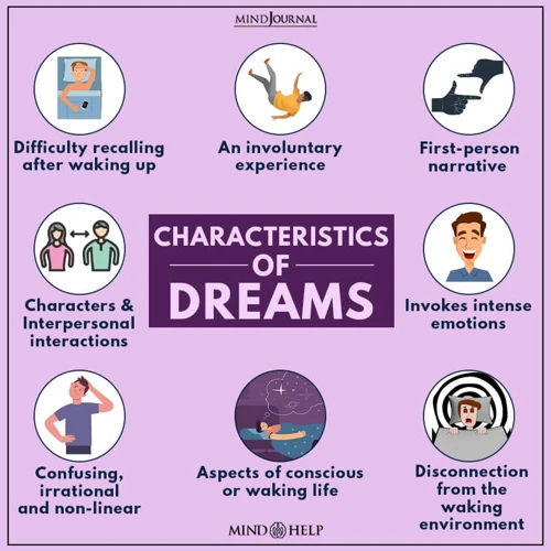Factors Influencing Dreams