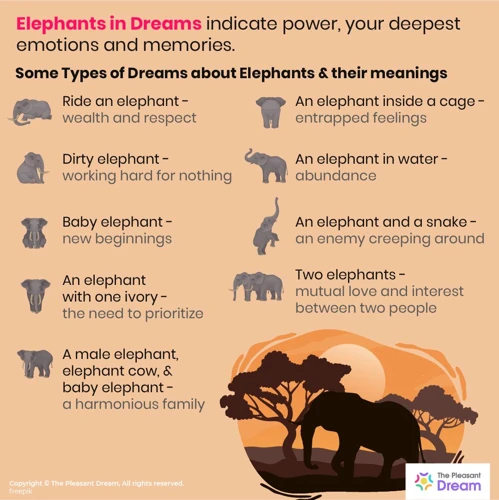 Interpretations Of Dreaming About Elephants