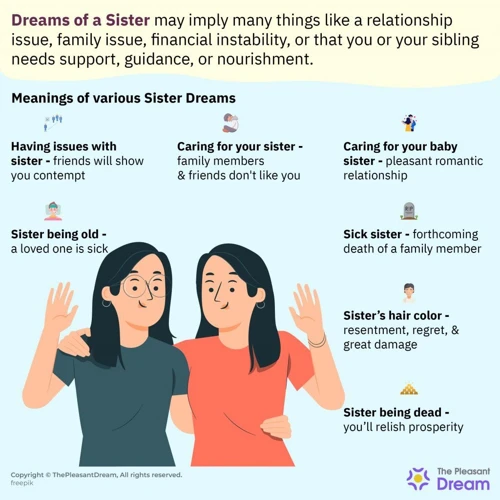Interpretations Of Dreaming About Your Sister