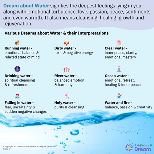 Interpretations Of Water In Dreams