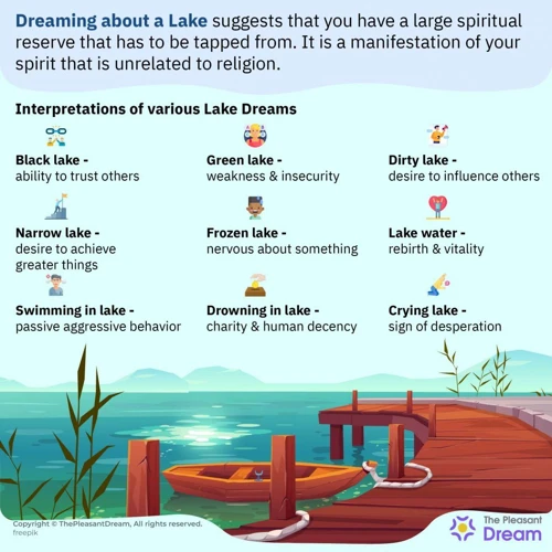 Interpreting Different Lake Dream Scenarios