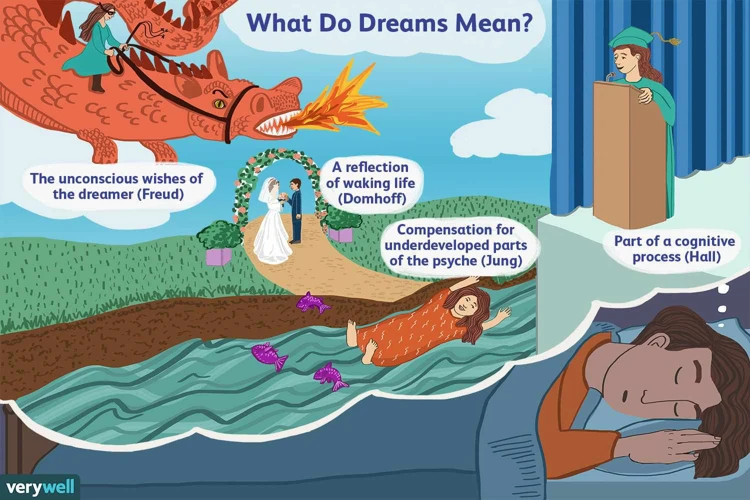 Interpreting Different Scenarios And Actions In Your Dream