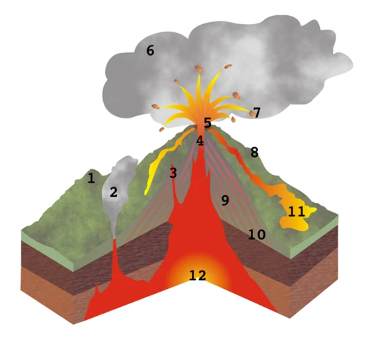 Interpreting Different Volcano Dream Scenarios