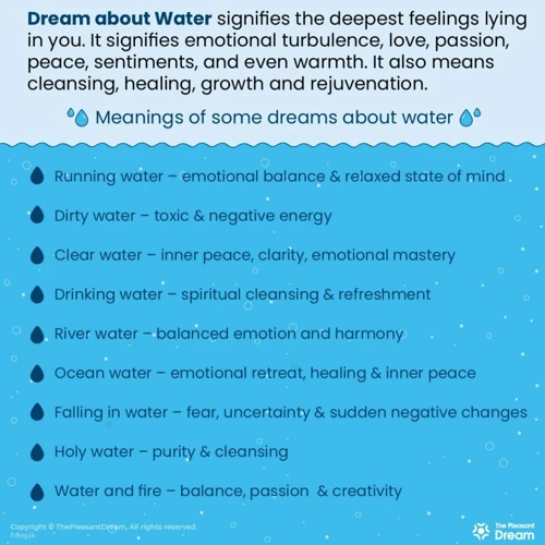 Interpreting Different Water Dream Scenarios
