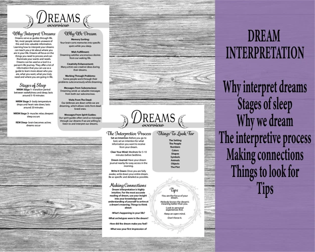 Interpreting Dreams Personally