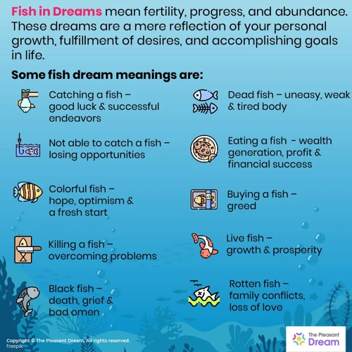 Interpreting Fish In Dreams