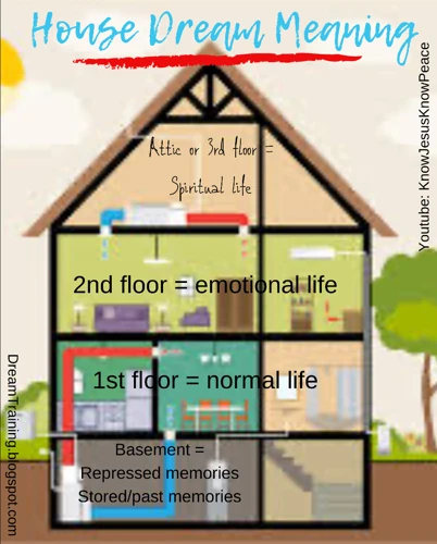 Interpreting House Dreams Biblically