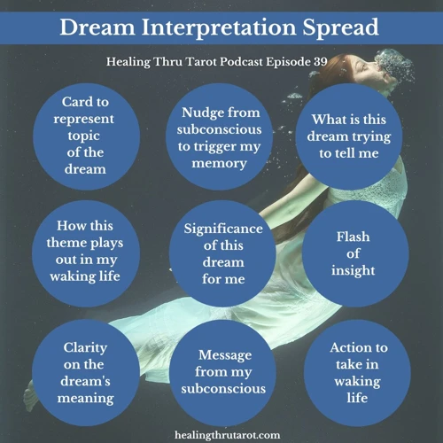 Interpreting Specific Coma Dream Scenarios