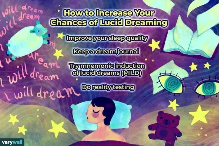 Lucid Dreaming And Blood Dreams