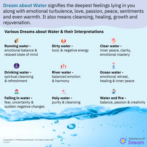 Meanings Behind Dream Drinking Water