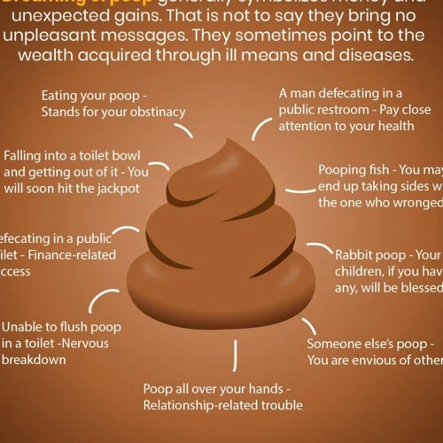 Poop Symbolism