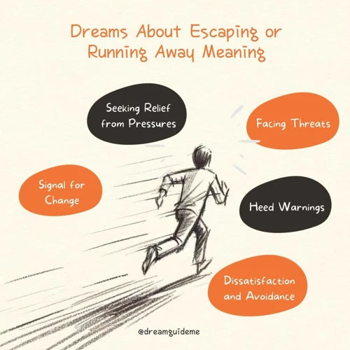 Psychological Analysis Of Dream Running Away
