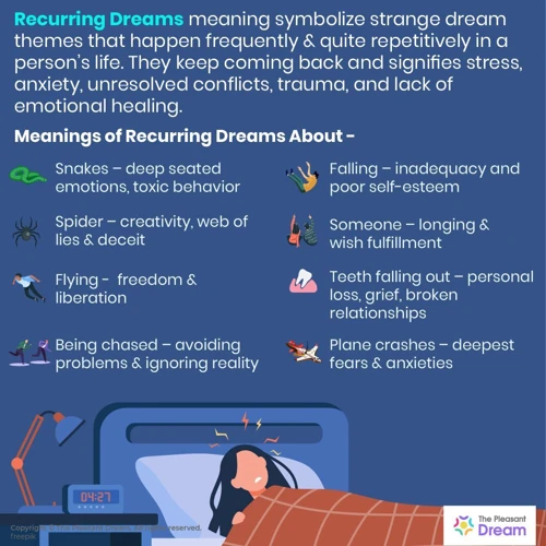 Recurring Dreams And Their Significance