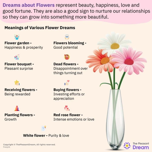 Significance Of Different Flower Types In Dreams