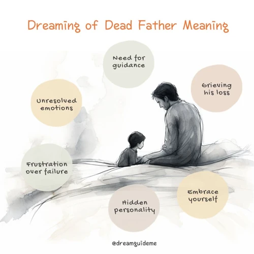 Symbolism Of A Dead Dad In Dreams