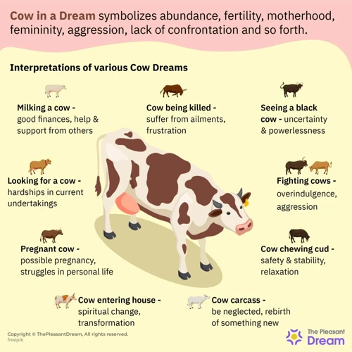 Symbolism Of Cows In Dreams