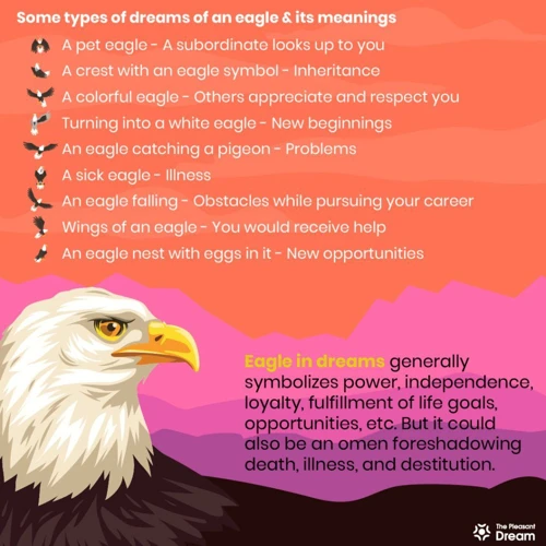 Symbolism Of Eagles