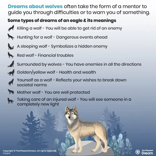 Symbolism Of Wolves